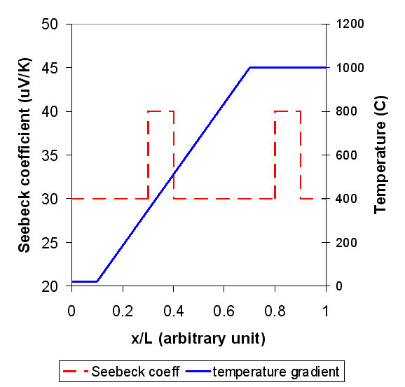 Thermocouple and RTDs Drift Explanation